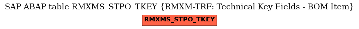 E-R Diagram for table RMXMS_STPO_TKEY (RMXM-TRF: Technical Key Fields - BOM Item)