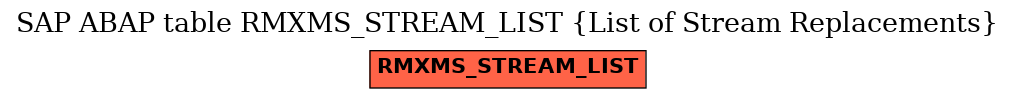 E-R Diagram for table RMXMS_STREAM_LIST (List of Stream Replacements)