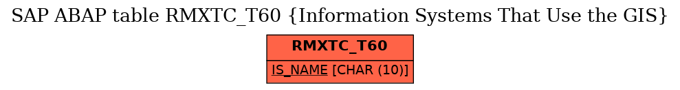 E-R Diagram for table RMXTC_T60 (Information Systems That Use the GIS)