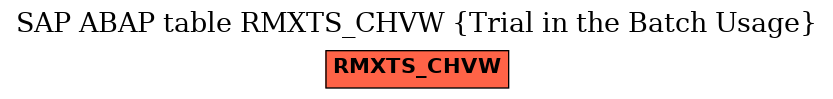 E-R Diagram for table RMXTS_CHVW (Trial in the Batch Usage)