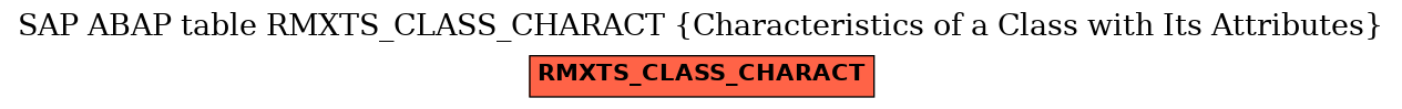 E-R Diagram for table RMXTS_CLASS_CHARACT (Characteristics of a Class with Its Attributes)