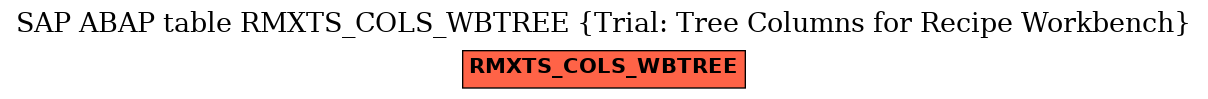 E-R Diagram for table RMXTS_COLS_WBTREE (Trial: Tree Columns for Recipe Workbench)