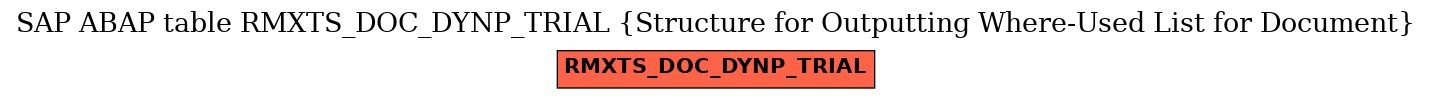 E-R Diagram for table RMXTS_DOC_DYNP_TRIAL (Structure for Outputting Where-Used List for Document)