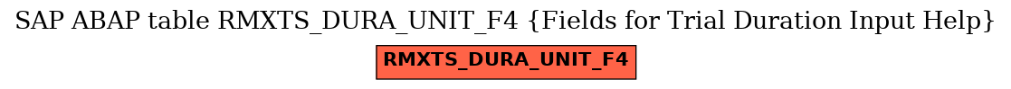 E-R Diagram for table RMXTS_DURA_UNIT_F4 (Fields for Trial Duration Input Help)