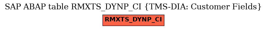 E-R Diagram for table RMXTS_DYNP_CI (TMS-DIA: Customer Fields)