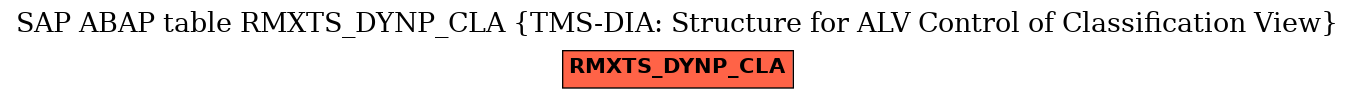 E-R Diagram for table RMXTS_DYNP_CLA (TMS-DIA: Structure for ALV Control of Classification View)