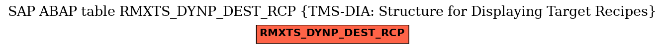 E-R Diagram for table RMXTS_DYNP_DEST_RCP (TMS-DIA: Structure for Displaying Target Recipes)