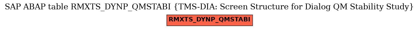 E-R Diagram for table RMXTS_DYNP_QMSTABI (TMS-DIA: Screen Structure for Dialog QM Stability Study)