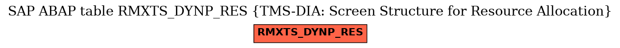 E-R Diagram for table RMXTS_DYNP_RES (TMS-DIA: Screen Structure for Resource Allocation)