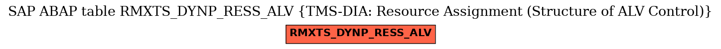 E-R Diagram for table RMXTS_DYNP_RESS_ALV (TMS-DIA: Resource Assignment (Structure of ALV Control))