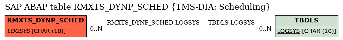 E-R Diagram for table RMXTS_DYNP_SCHED (TMS-DIA: Scheduling)