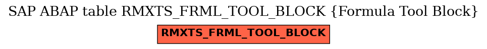 E-R Diagram for table RMXTS_FRML_TOOL_BLOCK (Formula Tool Block)