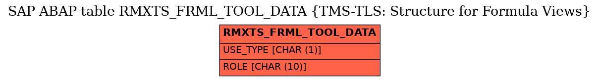 E-R Diagram for table RMXTS_FRML_TOOL_DATA (TMS-TLS: Structure for Formula Views)