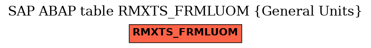 E-R Diagram for table RMXTS_FRMLUOM (General Units)