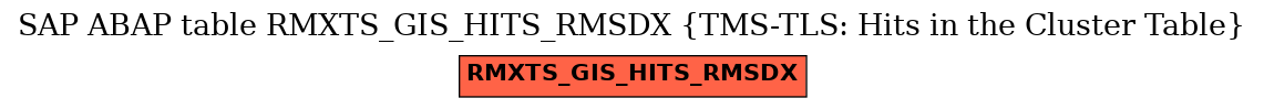 E-R Diagram for table RMXTS_GIS_HITS_RMSDX (TMS-TLS: Hits in the Cluster Table)