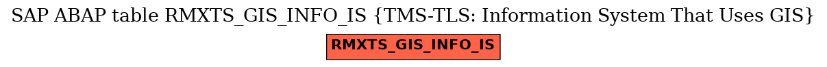 E-R Diagram for table RMXTS_GIS_INFO_IS (TMS-TLS: Information System That Uses GIS)
