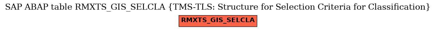 E-R Diagram for table RMXTS_GIS_SELCLA (TMS-TLS: Structure for Selection Criteria for Classification)