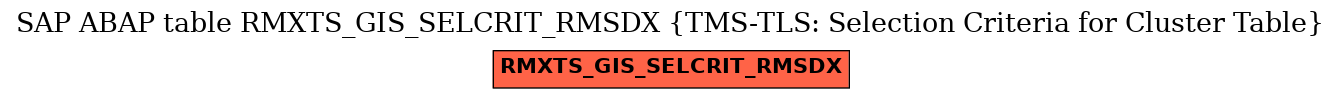 E-R Diagram for table RMXTS_GIS_SELCRIT_RMSDX (TMS-TLS: Selection Criteria for Cluster Table)