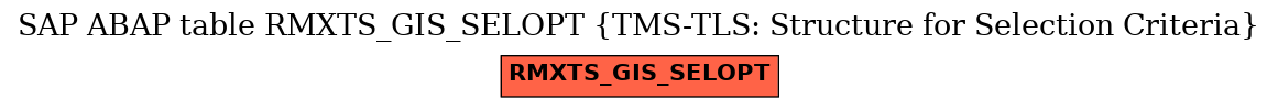 E-R Diagram for table RMXTS_GIS_SELOPT (TMS-TLS: Structure for Selection Criteria)