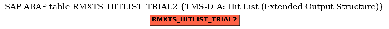 E-R Diagram for table RMXTS_HITLIST_TRIAL2 (TMS-DIA: Hit List (Extended Output Structure))