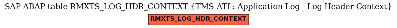 E-R Diagram for table RMXTS_LOG_HDR_CONTEXT (TMS-ATL: Application Log - Log Header Context)