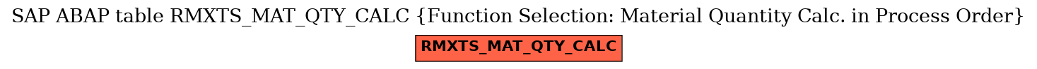 E-R Diagram for table RMXTS_MAT_QTY_CALC (Function Selection: Material Quantity Calc. in Process Order)