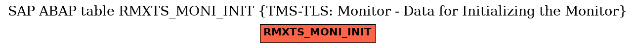 E-R Diagram for table RMXTS_MONI_INIT (TMS-TLS: Monitor - Data for Initializing the Monitor)