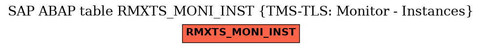 E-R Diagram for table RMXTS_MONI_INST (TMS-TLS: Monitor - Instances)