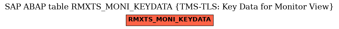E-R Diagram for table RMXTS_MONI_KEYDATA (TMS-TLS: Key Data for Monitor View)