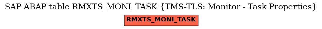 E-R Diagram for table RMXTS_MONI_TASK (TMS-TLS: Monitor - Task Properties)