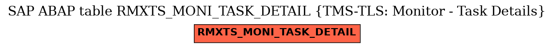 E-R Diagram for table RMXTS_MONI_TASK_DETAIL (TMS-TLS: Monitor - Task Details)