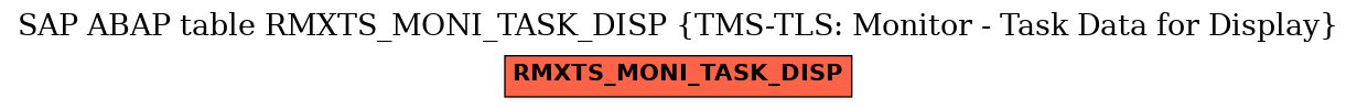 E-R Diagram for table RMXTS_MONI_TASK_DISP (TMS-TLS: Monitor - Task Data for Display)