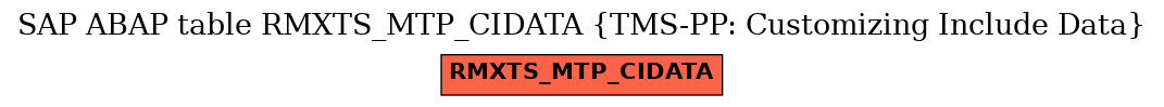 E-R Diagram for table RMXTS_MTP_CIDATA (TMS-PP: Customizing Include Data)