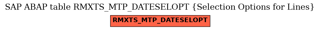 E-R Diagram for table RMXTS_MTP_DATESELOPT (Selection Options for Lines)