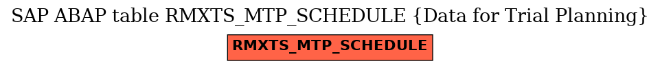 E-R Diagram for table RMXTS_MTP_SCHEDULE (Data for Trial Planning)