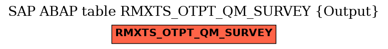 E-R Diagram for table RMXTS_OTPT_QM_SURVEY (Output)