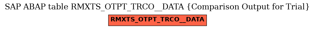 E-R Diagram for table RMXTS_OTPT_TRCO__DATA (Comparison Output for Trial)