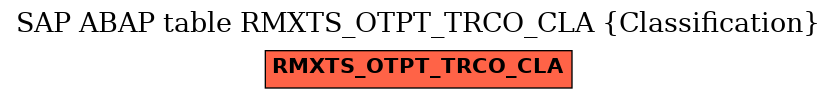 E-R Diagram for table RMXTS_OTPT_TRCO_CLA (Classification)