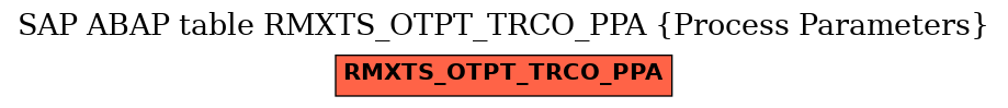 E-R Diagram for table RMXTS_OTPT_TRCO_PPA (Process Parameters)