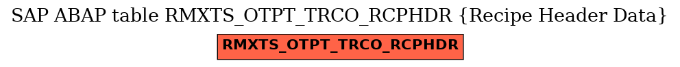 E-R Diagram for table RMXTS_OTPT_TRCO_RCPHDR (Recipe Header Data)