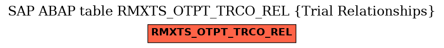 E-R Diagram for table RMXTS_OTPT_TRCO_REL (Trial Relationships)