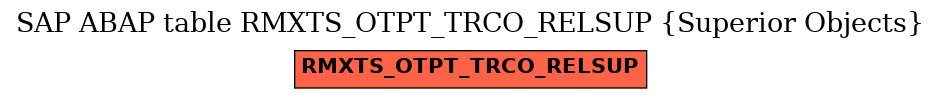 E-R Diagram for table RMXTS_OTPT_TRCO_RELSUP (Superior Objects)