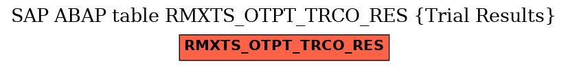 E-R Diagram for table RMXTS_OTPT_TRCO_RES (Trial Results)