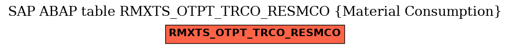 E-R Diagram for table RMXTS_OTPT_TRCO_RESMCO (Material Consumption)