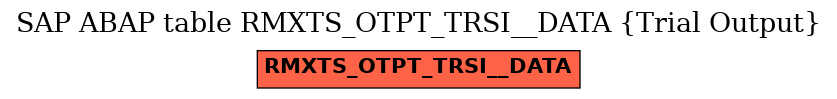 E-R Diagram for table RMXTS_OTPT_TRSI__DATA (Trial Output)