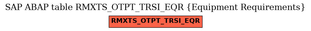 E-R Diagram for table RMXTS_OTPT_TRSI_EQR (Equipment Requirements)