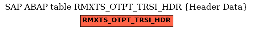 E-R Diagram for table RMXTS_OTPT_TRSI_HDR (Header Data)