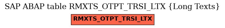 E-R Diagram for table RMXTS_OTPT_TRSI_LTX (Long Texts)