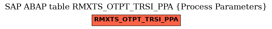 E-R Diagram for table RMXTS_OTPT_TRSI_PPA (Process Parameters)