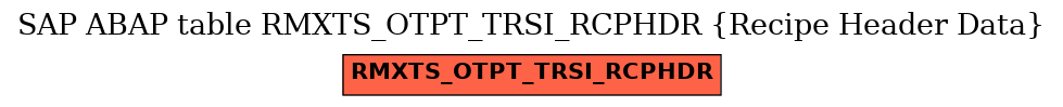 E-R Diagram for table RMXTS_OTPT_TRSI_RCPHDR (Recipe Header Data)